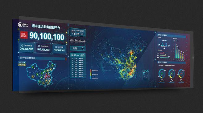 大屏-数据可视化|交互设计|html5设计开发|网站建设|思图(北京)
